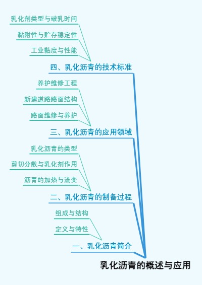 乳化沥青的概述与应用