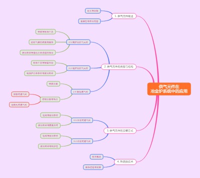 供气元件在冶金炉系统中的应用