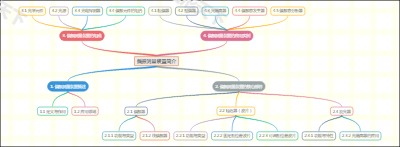 偏振测量装置简介