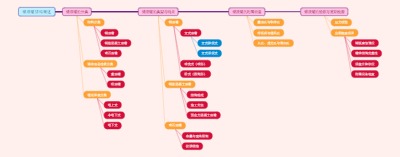 储液罐结构概述