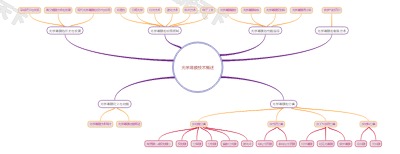 光学薄膜技术概述