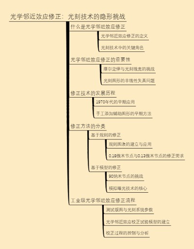 光学邻近效应修正：光刻技术的隐形挑战