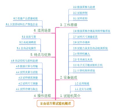 全自动万能试验机概述