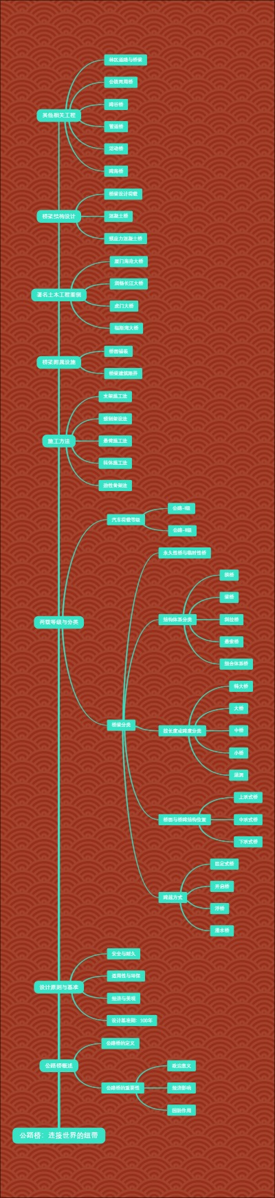 公路桥：连接世界的纽带