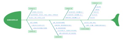 冰淇淋的美味之旅