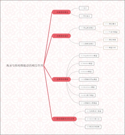 海冰与结构物振动的相互作用