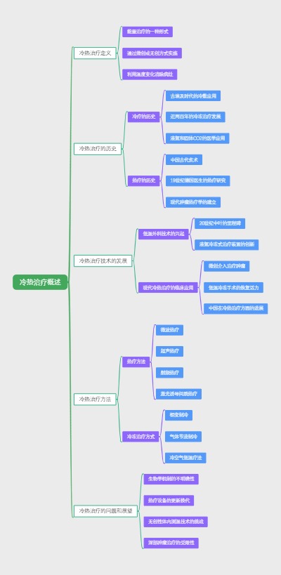 冷热治疗概述