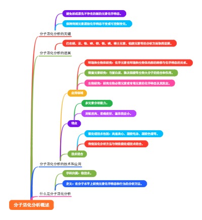 分子活化分析概述