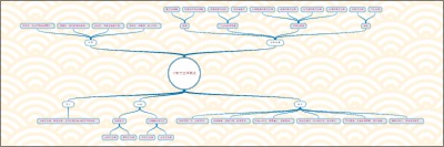 分散式空调概述