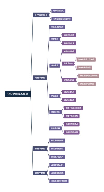 化学储能技术概览