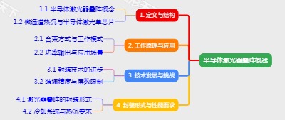 半导体激光器叠阵概述