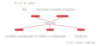 半连续反应器概述
