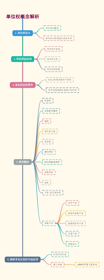 单位权概念解析