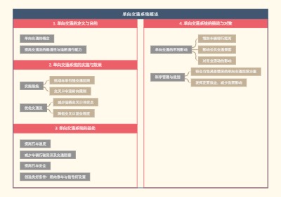 单向交通系统概述