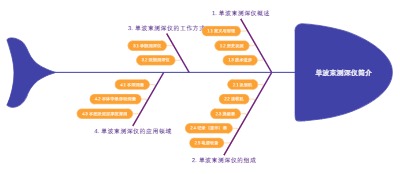 单波束测深仪简介