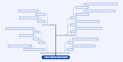 卫星差分精密进近着陆系统概览
