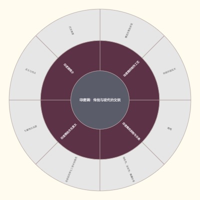 印度绸：传统与现代的交织