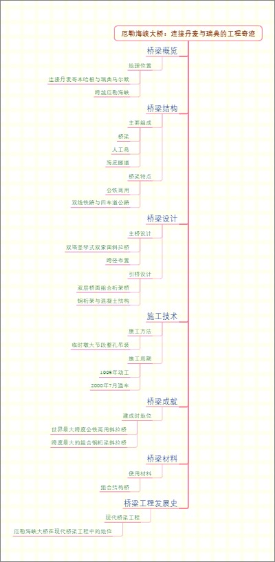 厄勒海峡大桥：连接丹麦与瑞典的工程奇迹