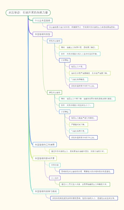 水压驱动：石油开采的自然力量