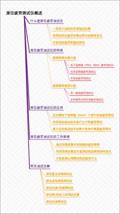 原位疲劳测试仪概述