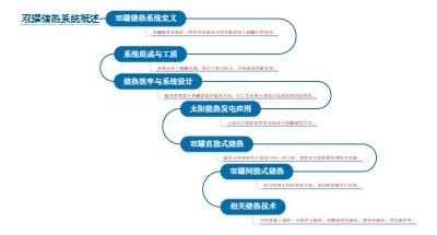 双罐储热系统概述