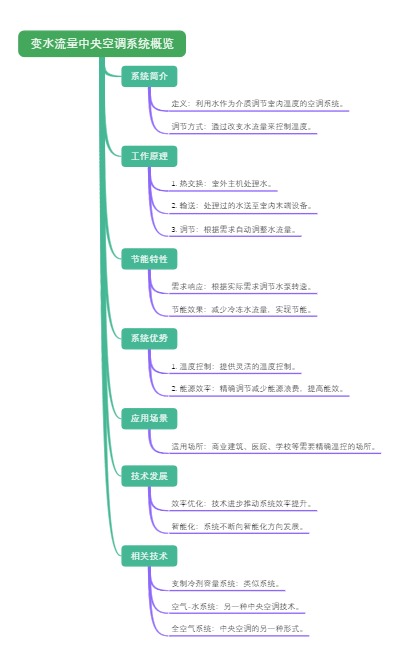 变水流量中央空调系统概述