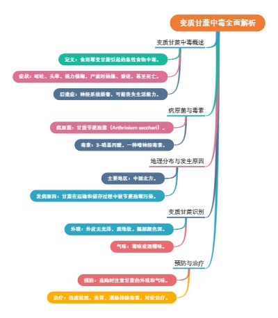 变质甘蔗中毒全面解析