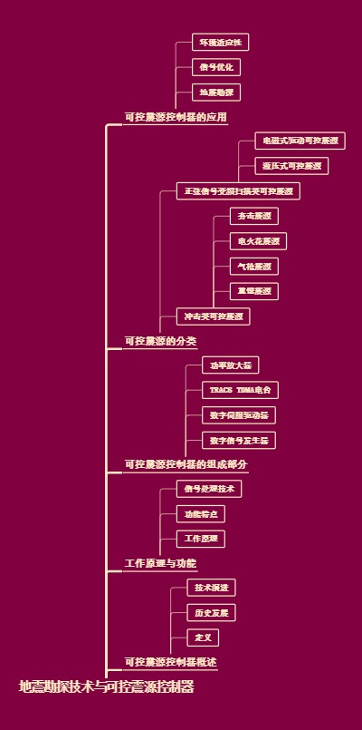 地震勘探技术与可控震源控制器