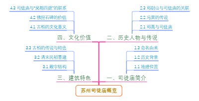 苏州司徒庙概览