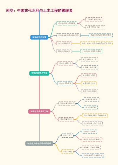 司空：中国古代水利与土木工程的管理者