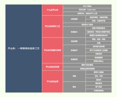 芦山纱：一种独特的丝织工艺