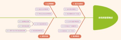 柔性跨接管概述