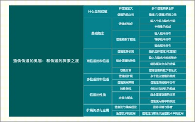 通信信道的奥秘：和信道的探索之旅