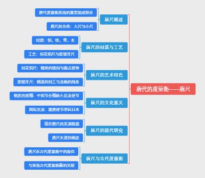 唐代的度量衡——唐尺