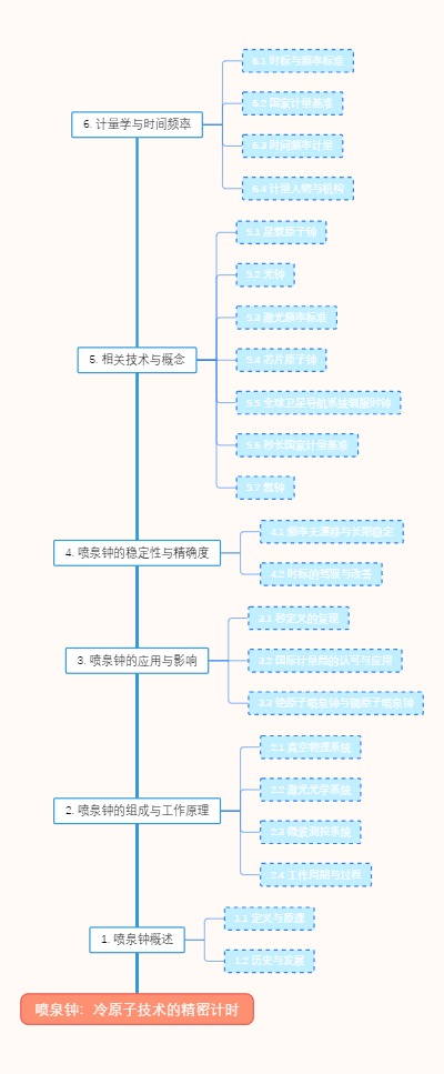 喷泉钟：冷原子技术的精密计时