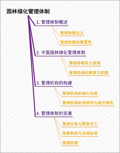 园林绿化管理体制