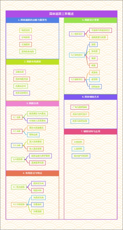 园林道路工程概述