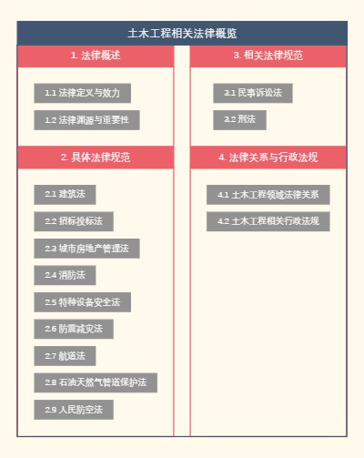 土木工程相关法律概览