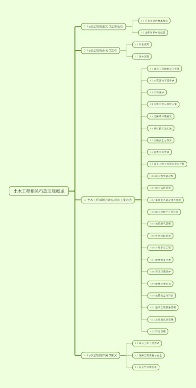 土木工程相关行政法规概述