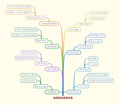 地图视觉感受效果
