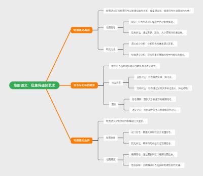地图语义：地图中的信息传递艺术