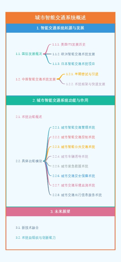 城市智能交通系统概述