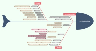城市综合防灾评估概述