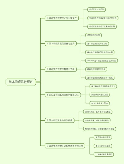 基本物理常数概述