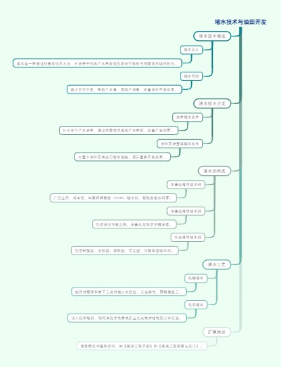 堵水技术与油田开发