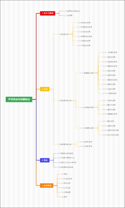声表面波传感器概述
