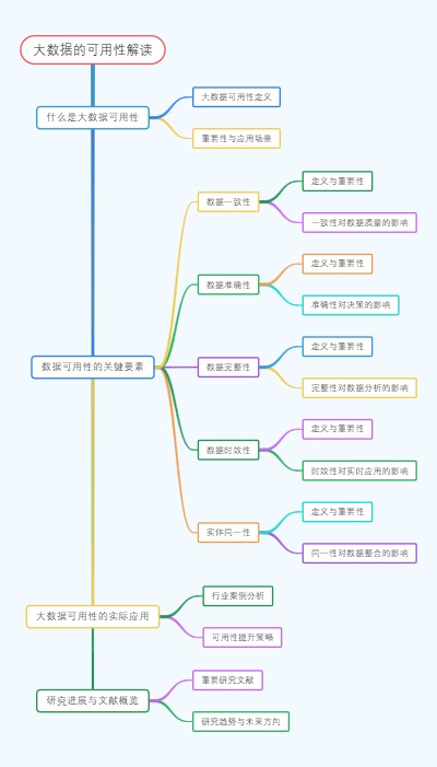 大数据的可用性解读