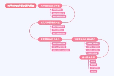 天津近代园林的风采与变迁