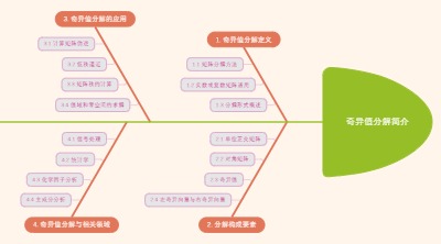 奇异值分解简介