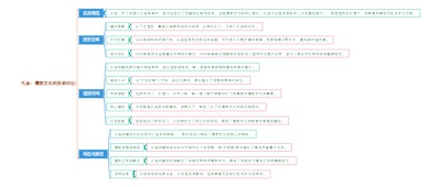 孔庙：儒家文化的历史印记